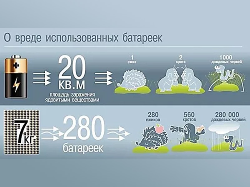 Памятка по обращению с отработанными батарейками.